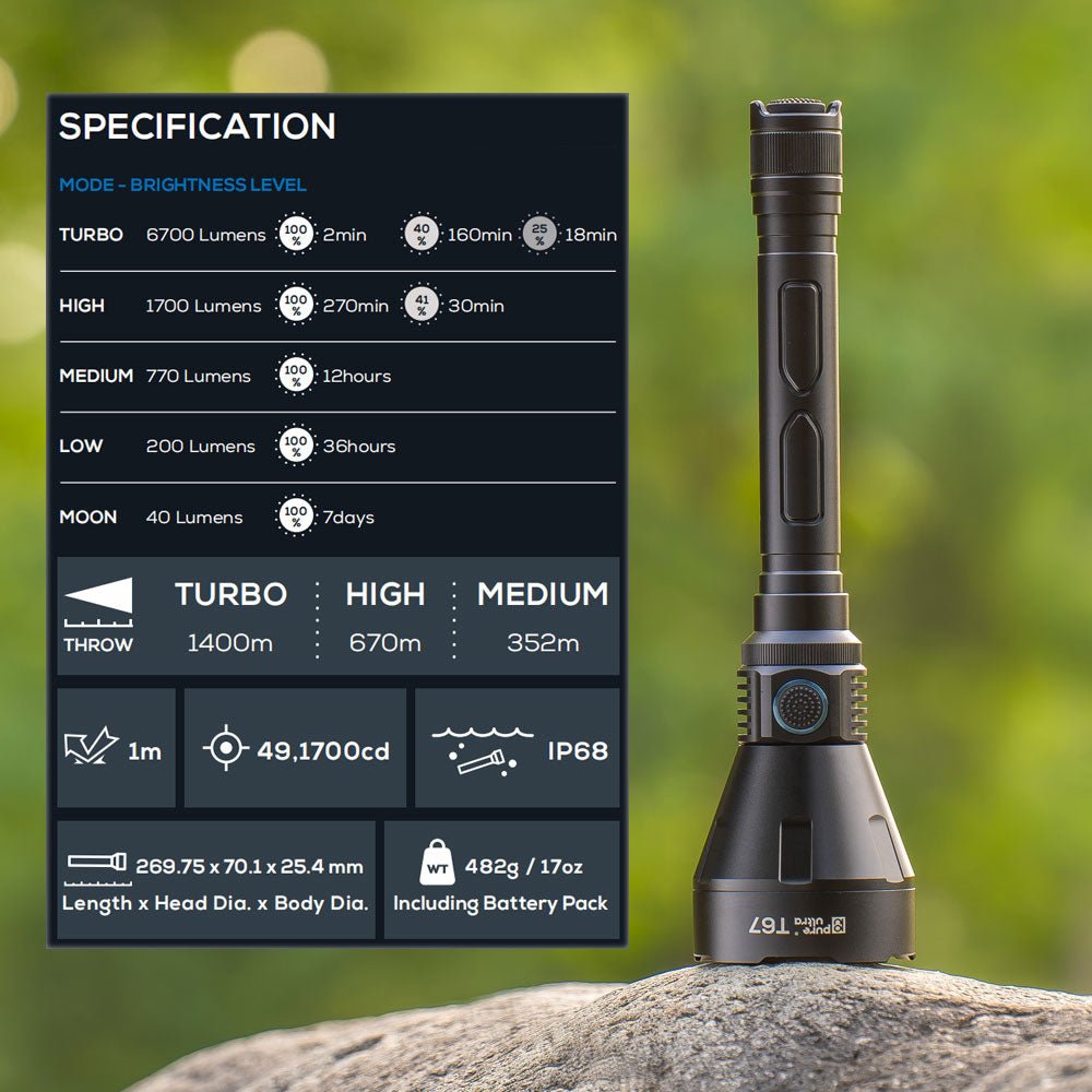 T67 LED Taschenlampe – Ultrahell, 6.700 Lumen, IP68, USB-C, 1.400 m Reichweite - PureUltra