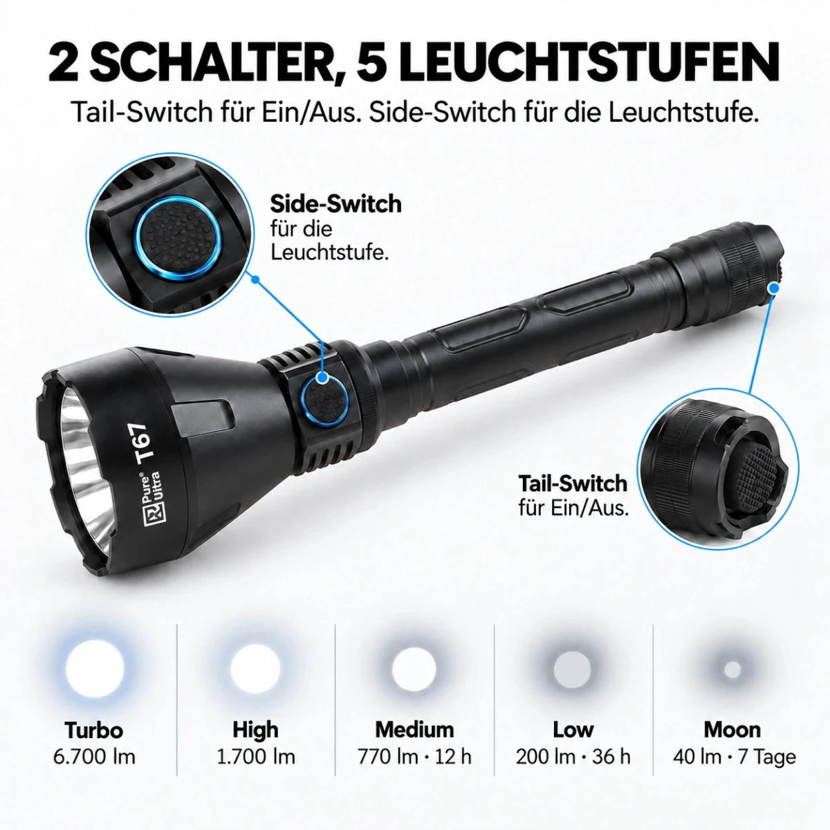PureUltra T67 Profi-Taschenlampe | 6.700lm • 1.400m Reichweite • IP68 - PureUltra