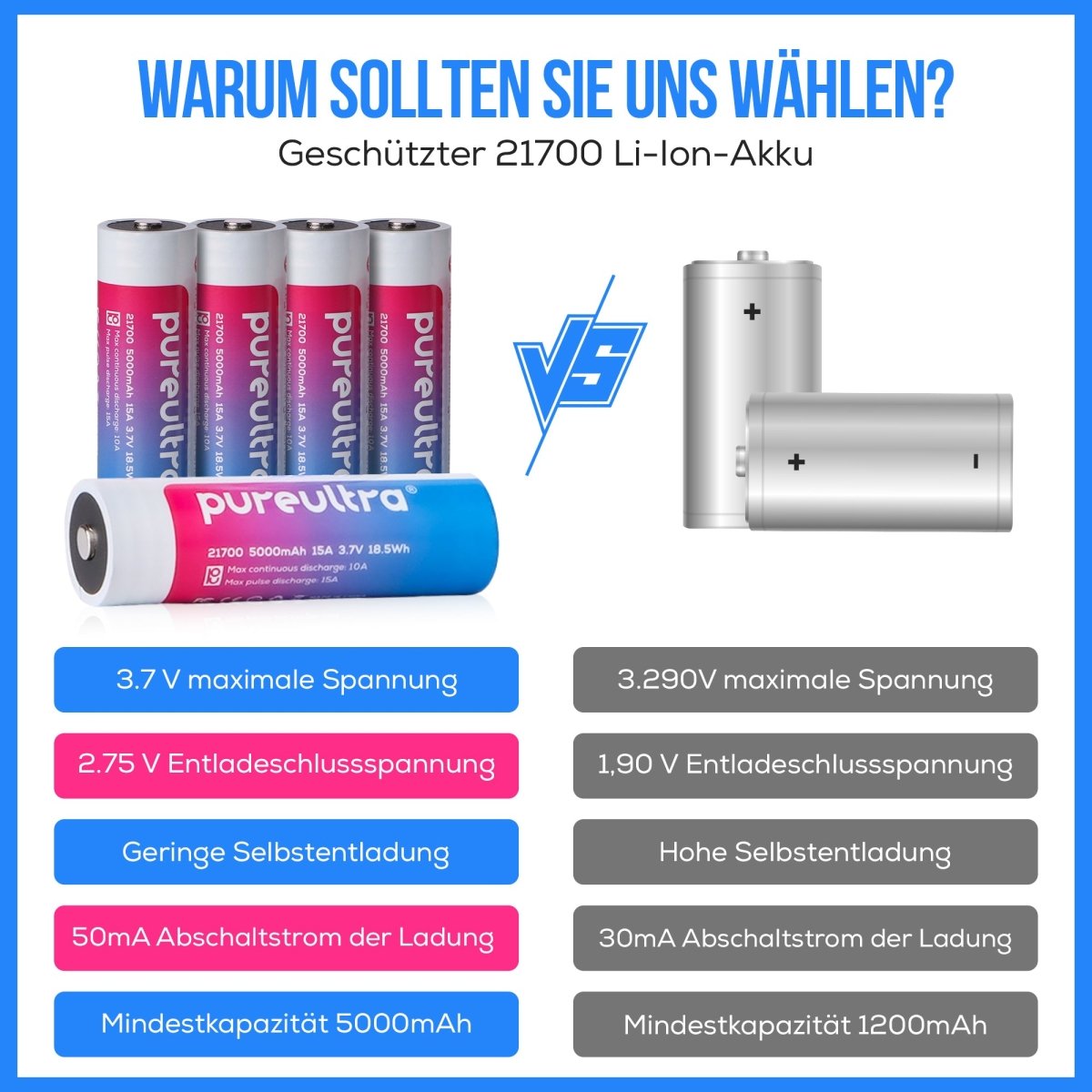 21700 5000-6000mAh li-Ion Akku, 12-15A, 3,7V, geschützt - PureUltra
