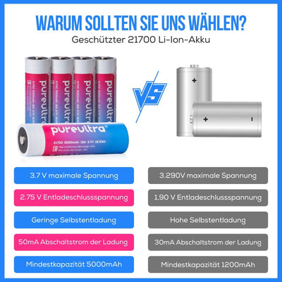 21700 5000-6000mAh li-Ion Akku, 12-15A, 3,7V, geschützt - PureUltra