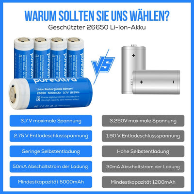 26650 Li-ion Akku – 5000mAh, 5A, 3.7V, geschützt - PureUltra