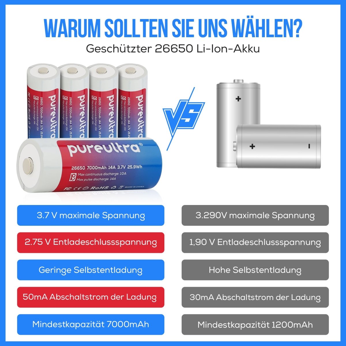 26650 Li-ion Akku – 7000mAh 14A 3.7V geschützt - PureUltra