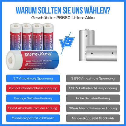 26650 Li-ion Akku – 7000mAh 14A 3.7V geschützt - PureUltra