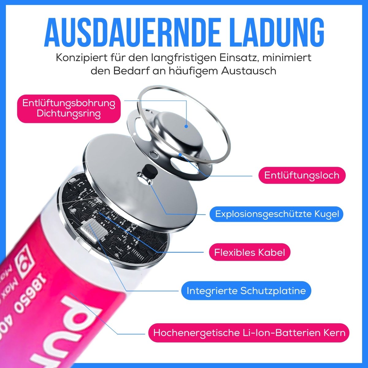 PureUltra 18650 Li-ion Akku – 10A, 4000mAh,3.7V, geschützt - PureUltra