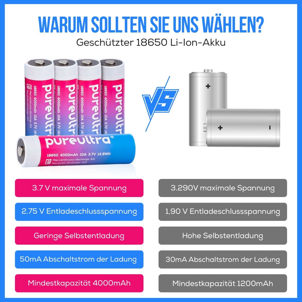 PureUltra 18650 Li-ion Akku – 10A, 4000mAh,3.7V, geschützt - PureUltra