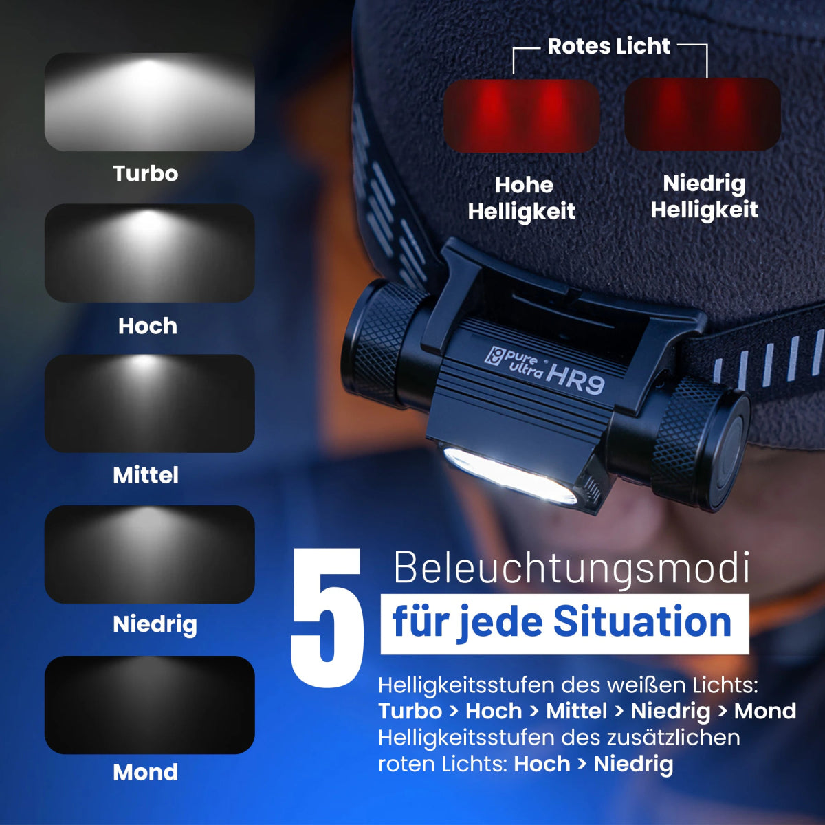 HR9 LED Stirnlampe – 900 Lumen, Rotlicht, IP66, USB - C, 300h Laufzeit - PureUltra